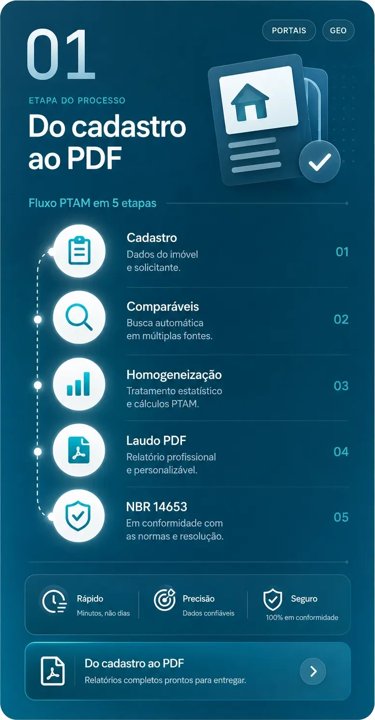 Etapa 01 — Fluxo PTAM do cadastro ao PDF