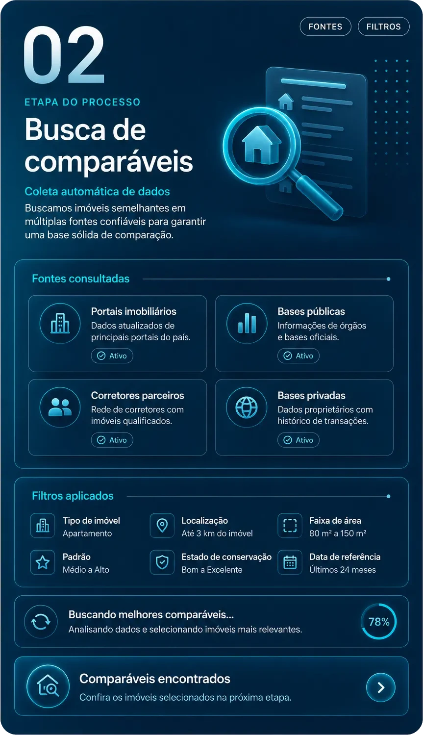 Etapa 02 — Busca de comparáveis